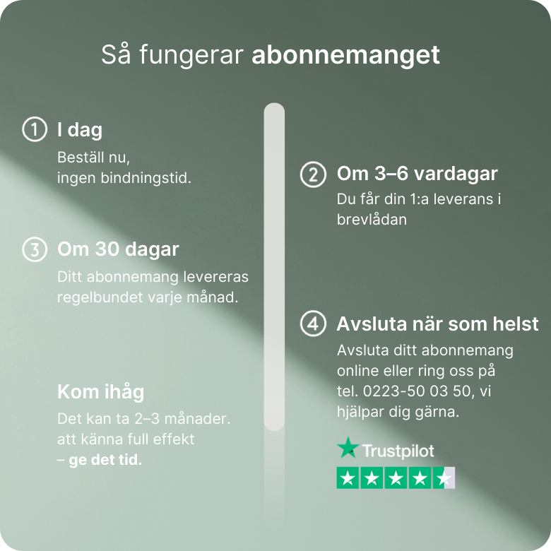 Produktförpackning för Hydrolet